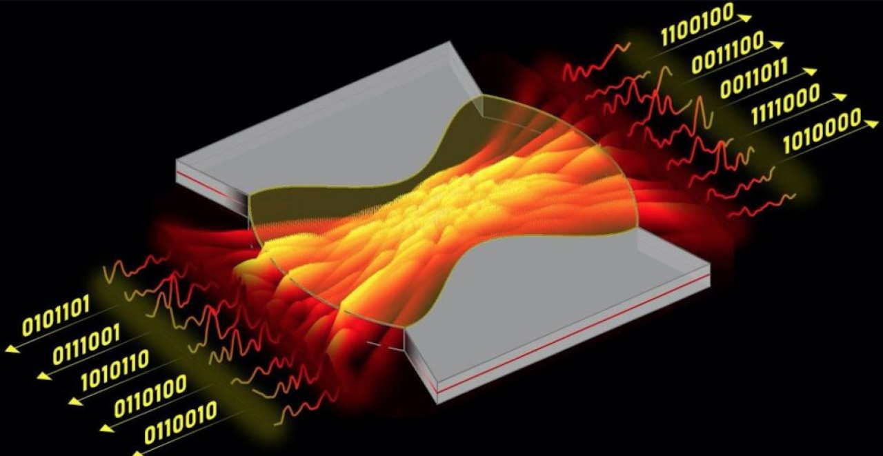 Le laboratoire d’optique et de photonique LMOPS de Metz démontre que les fluctuations d’un laser permettent de générer 400 milliards de nombres aléatoires/seconde © LMOPS CentraleSupélec / Université de Lorraine
