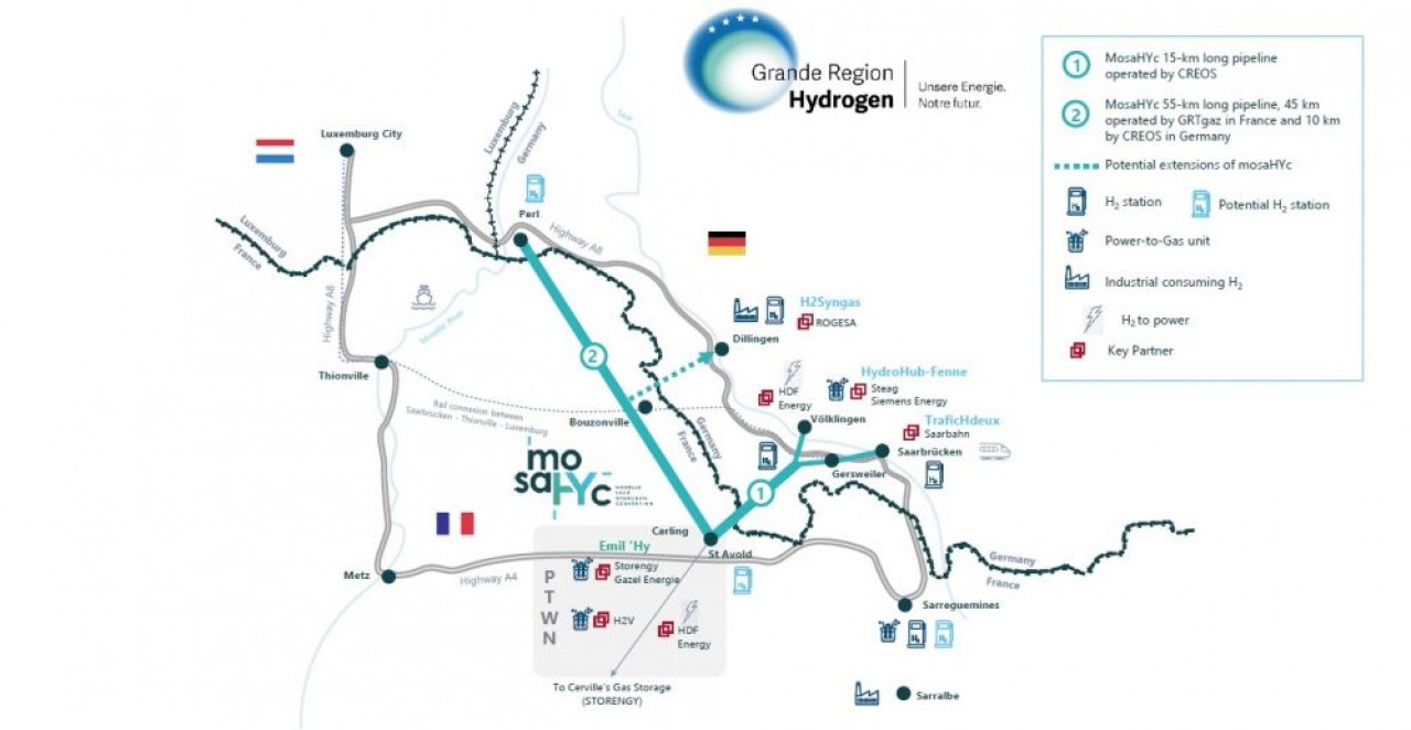 MosaHYc vise l’aménagement d’un réseau de 100 km desservant un bassin industriel transfrontalier, en Lorraine et Allemagne. © GRTgaz