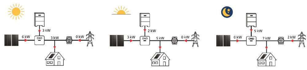 schema 1 hestiom