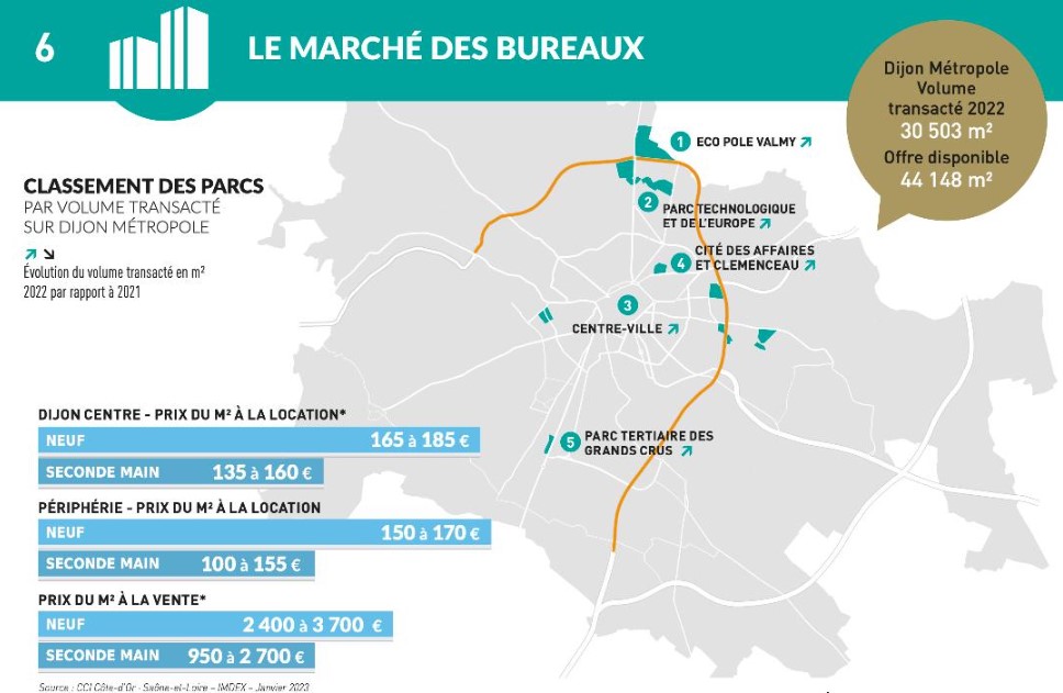 marché de bureaux