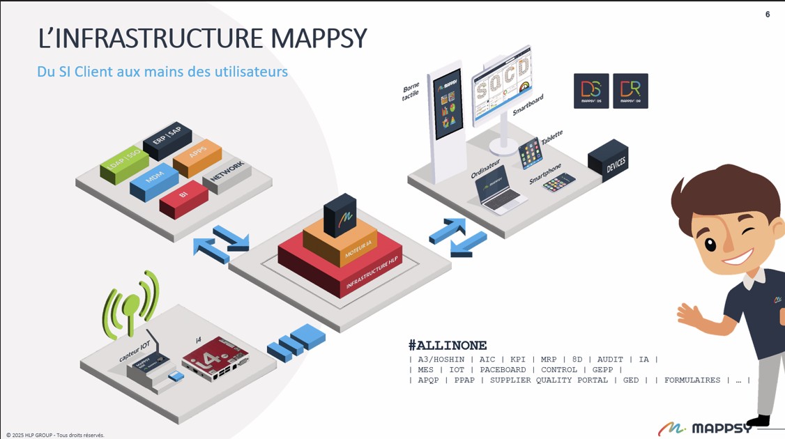 HLP Mappsy